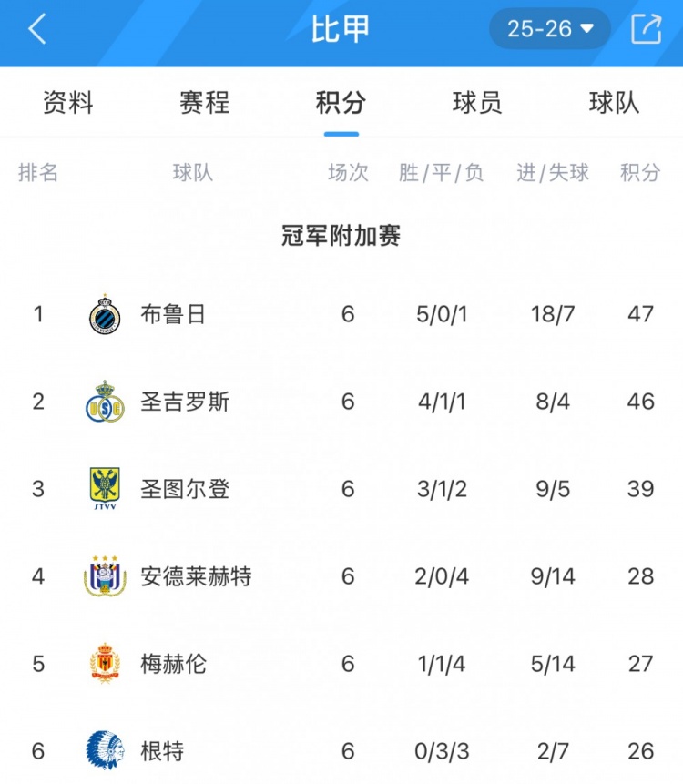 开云足球直播-102年的等待!圣图尔登锁定比甲前4,是首支参加欧战的日资球队
